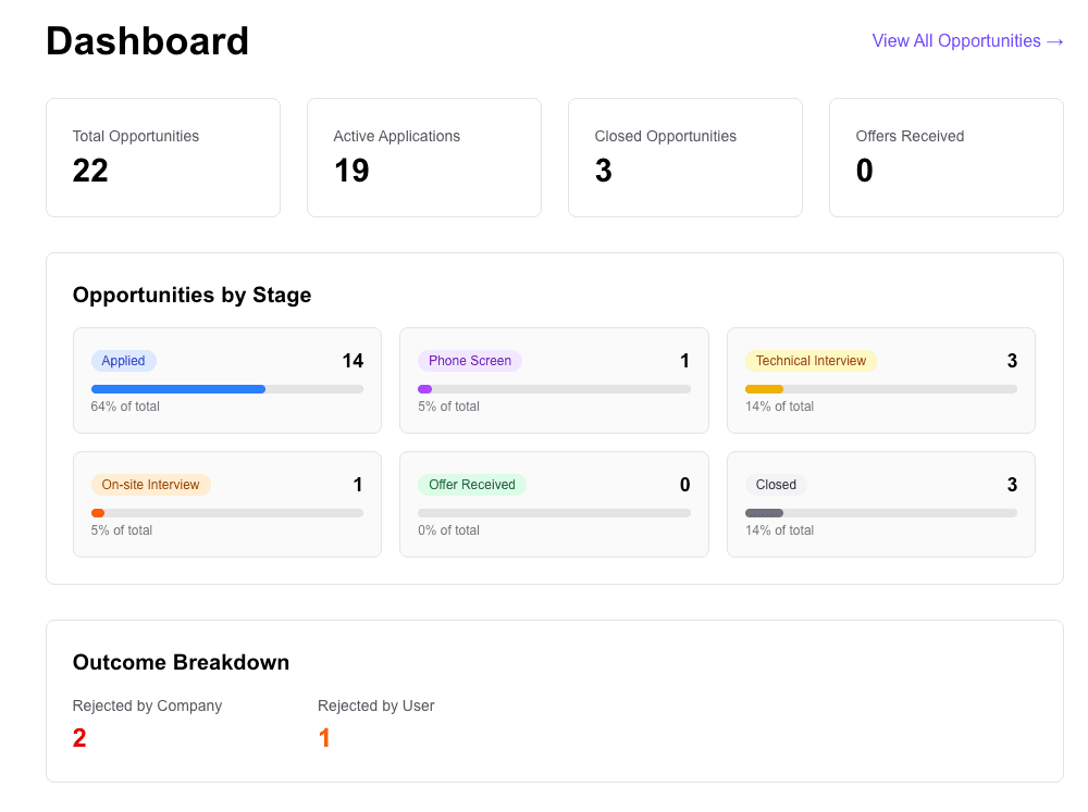 Job Tracker Dashboard